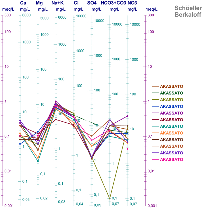 Figure 10