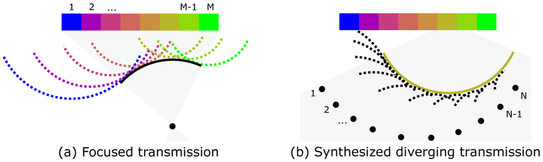 Fig. 2.