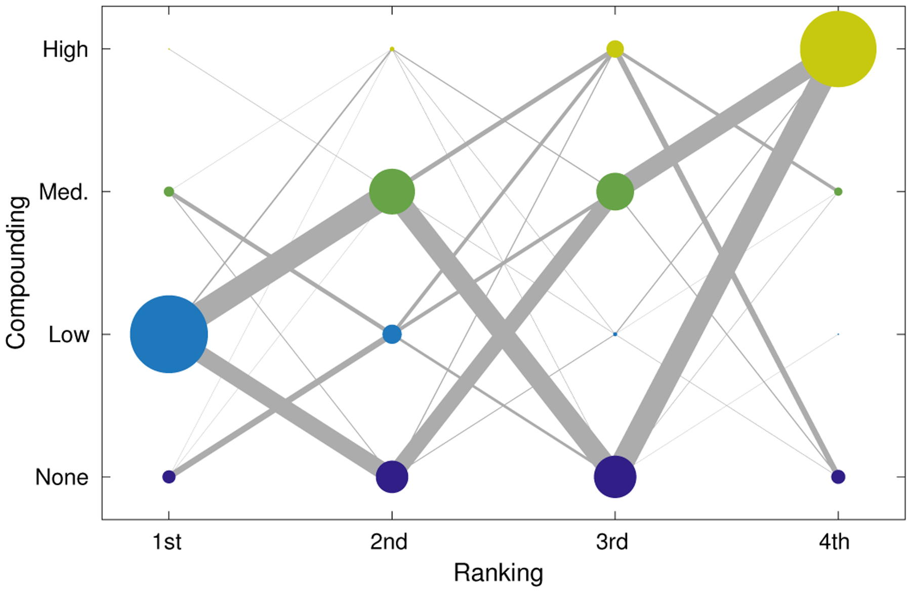 Fig. 10.