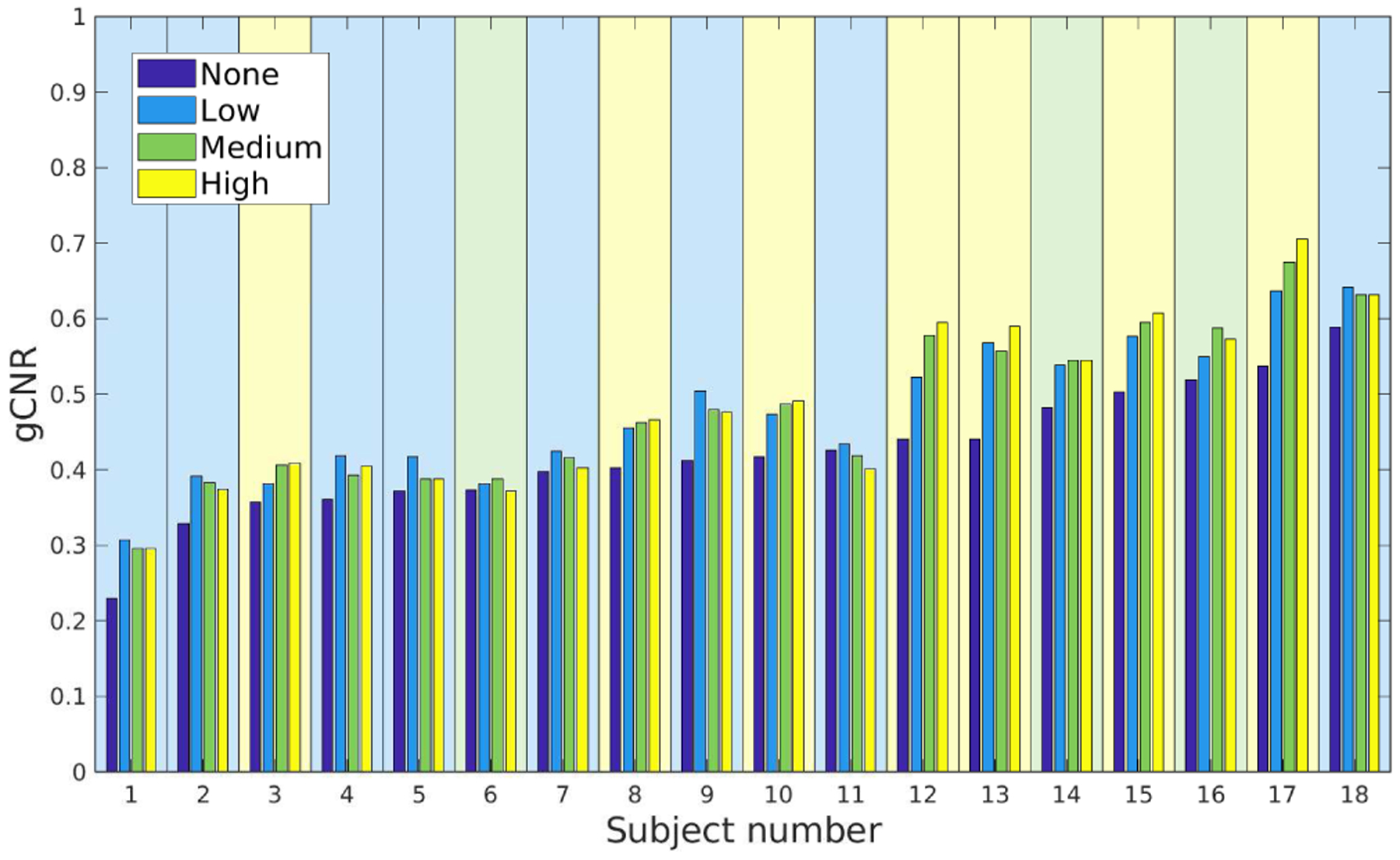 Fig. 7.