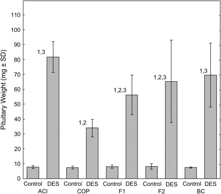 Figure 1.—