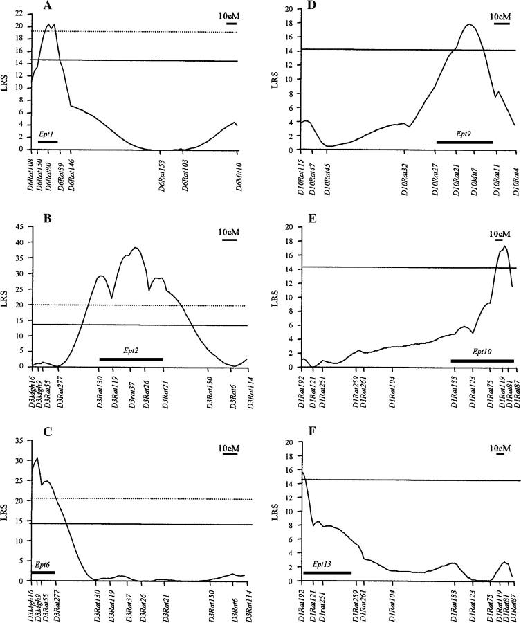 Figure 2.—