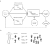 FIGURE 1—