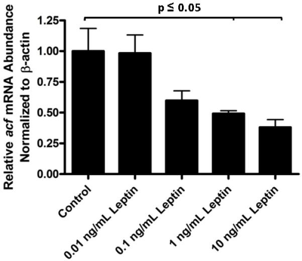 Figure. 2