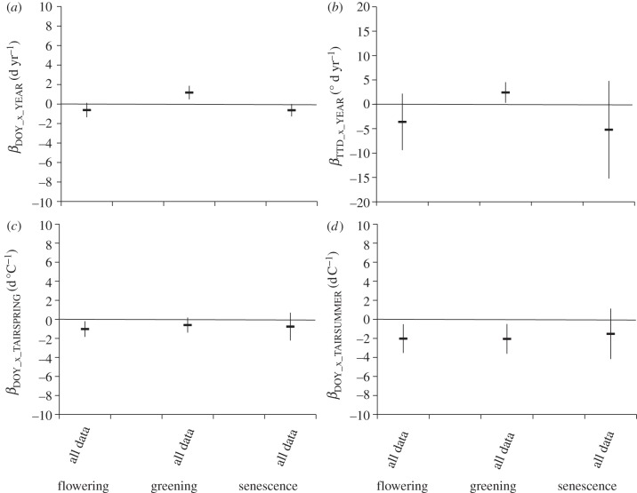 Figure 3.