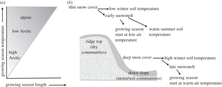 Figure 1.