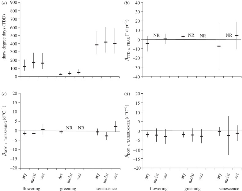 Figure 6.