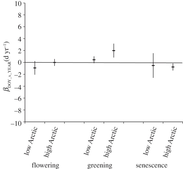 Figure 4.