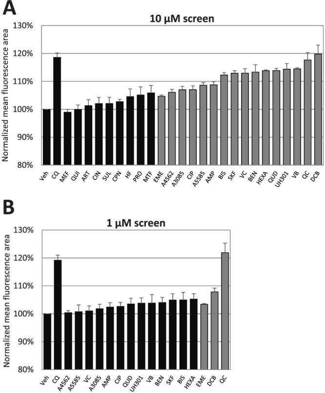 FIG 3