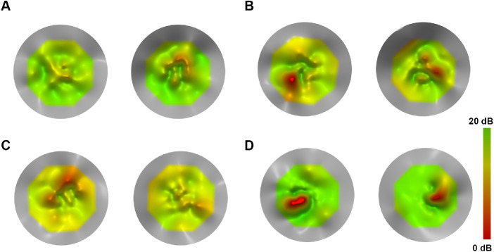 Figure 3.