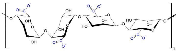 Figure 22