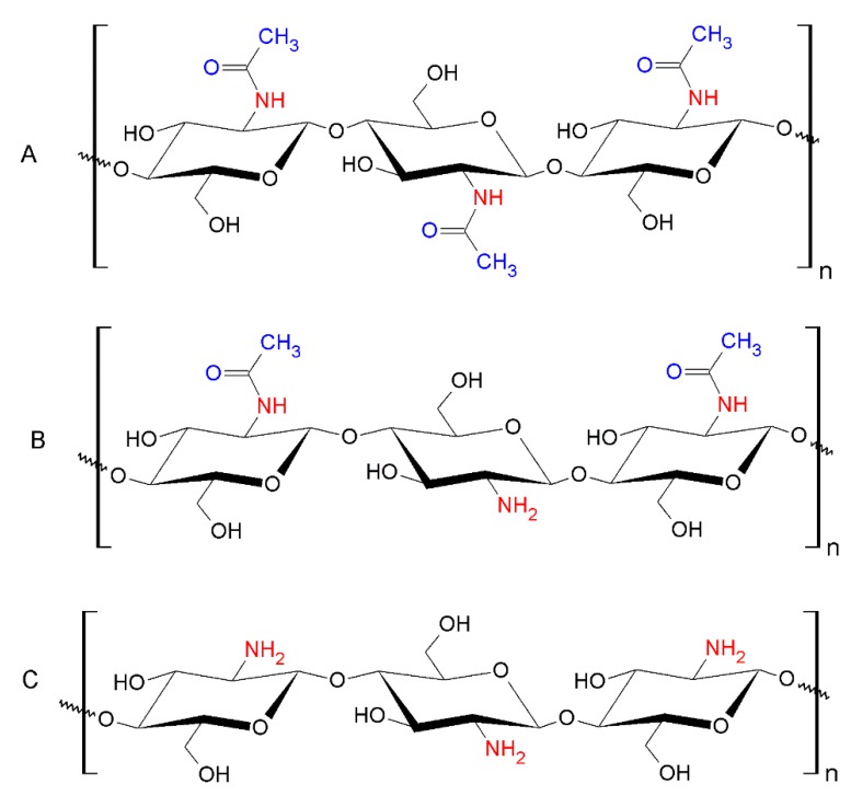 Figure 19