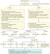 Fig. 6 |