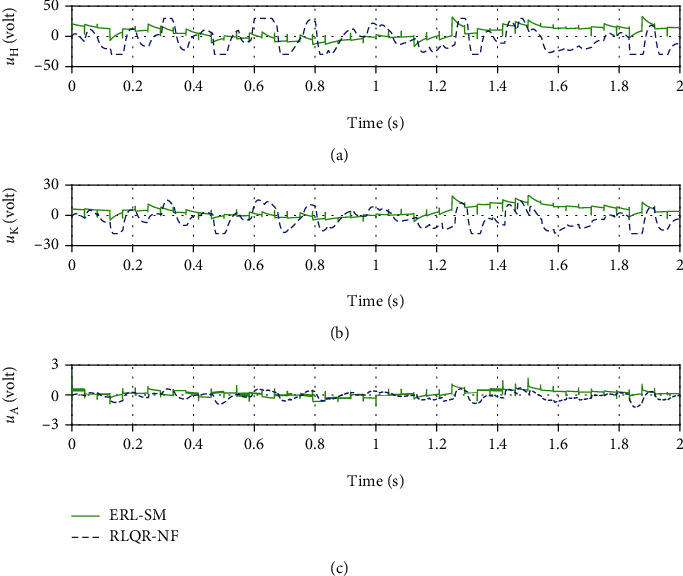 Figure 12