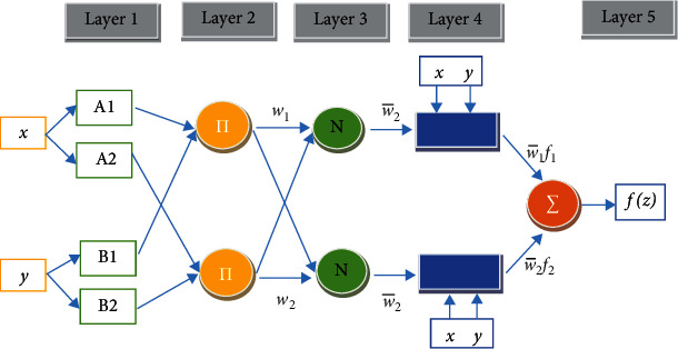 Figure 5