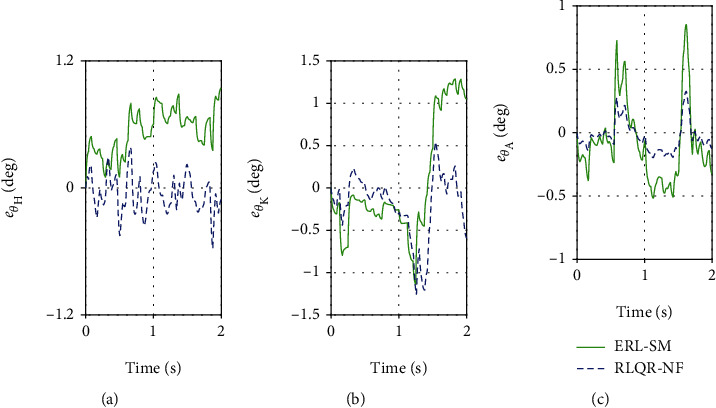 Figure 13