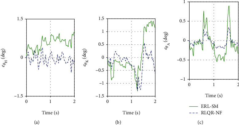 Figure 14