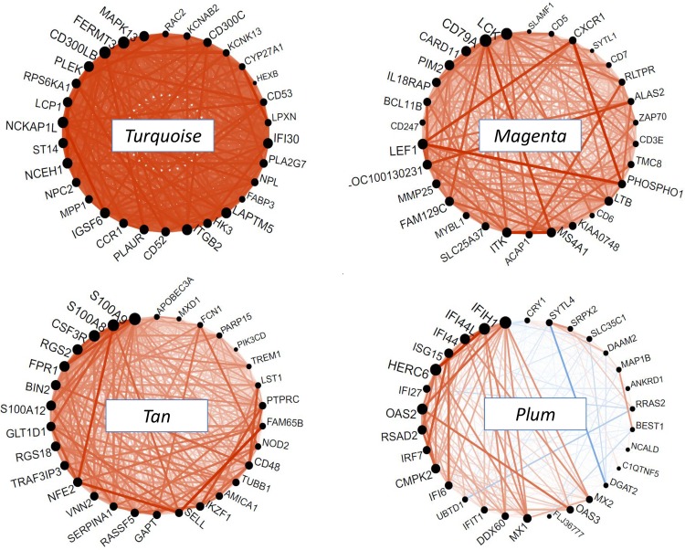 Fig 4