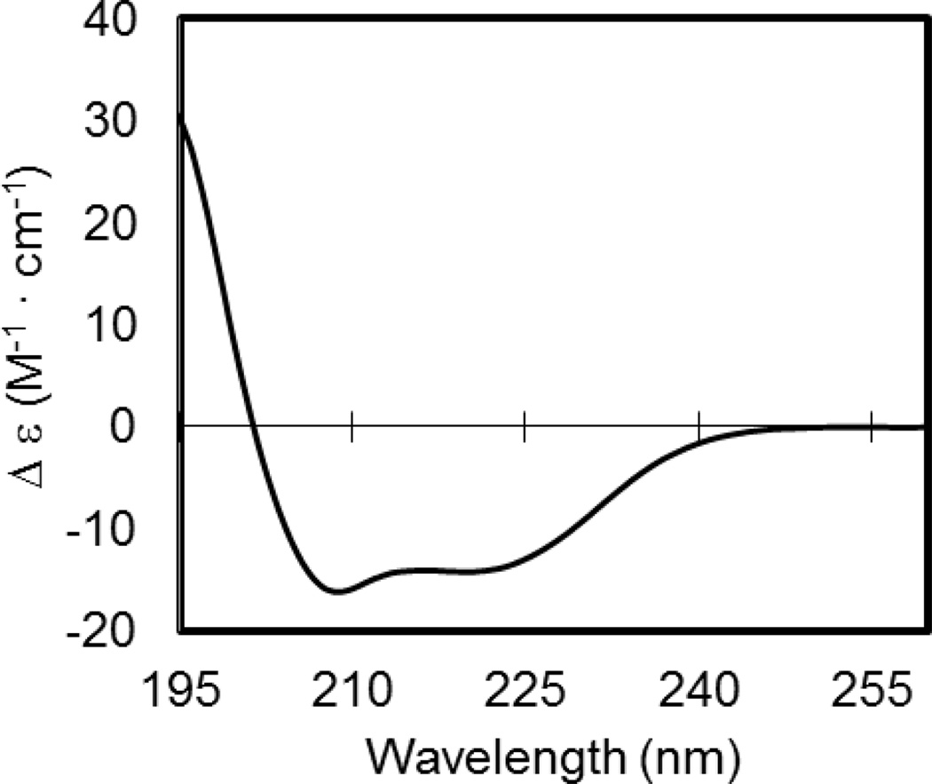 Figure 8