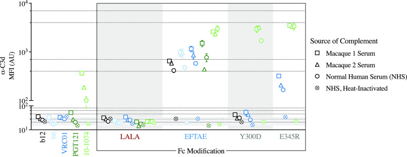 FIG 3