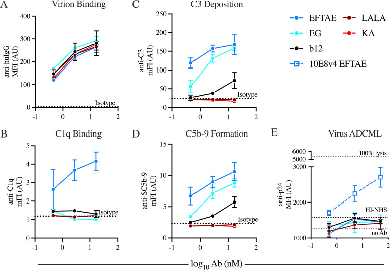 FIG 4