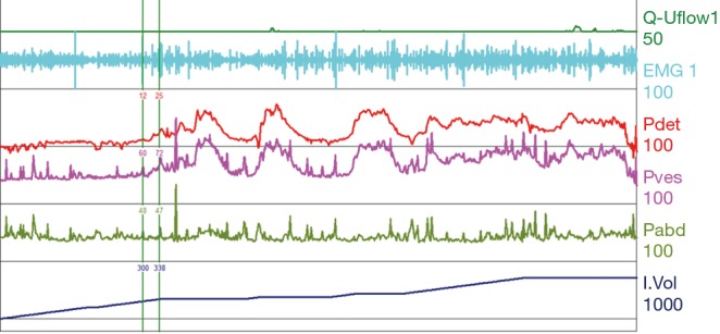 Figure 9