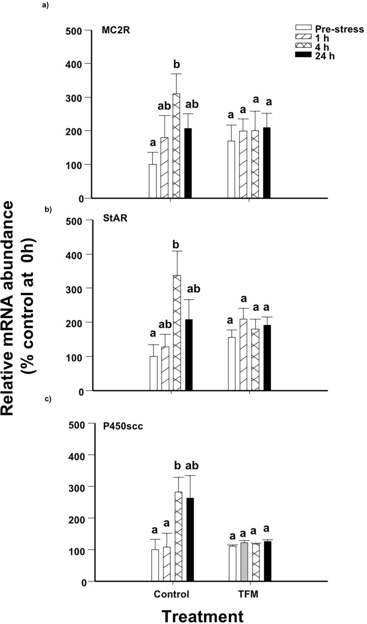 Fig 4