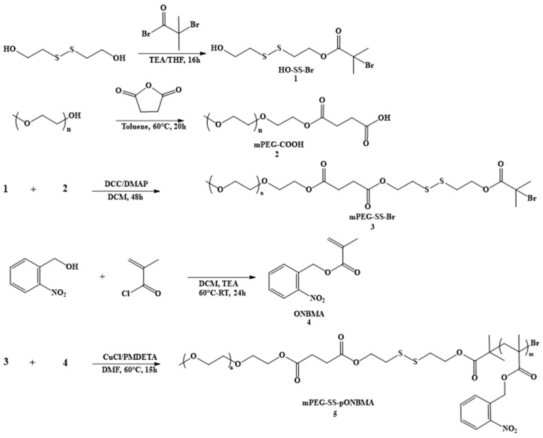 Scheme 1