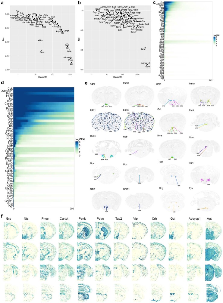 Extended Data Fig. 10