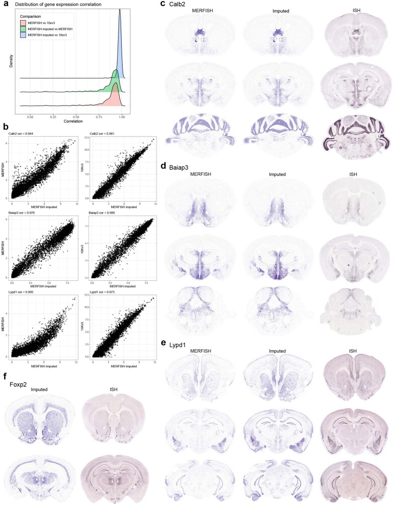 Extended Data Fig. 8