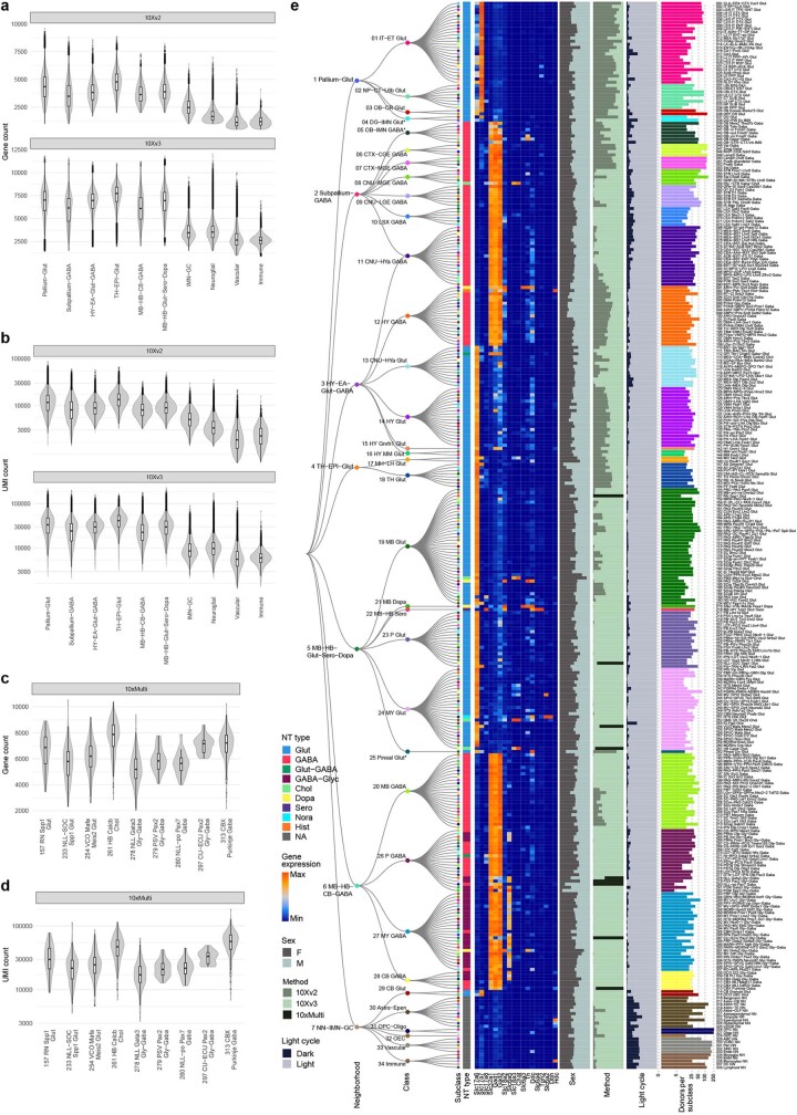 Extended Data Fig. 5