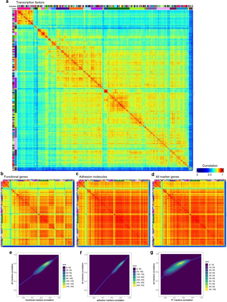 Extended Data Fig. 3