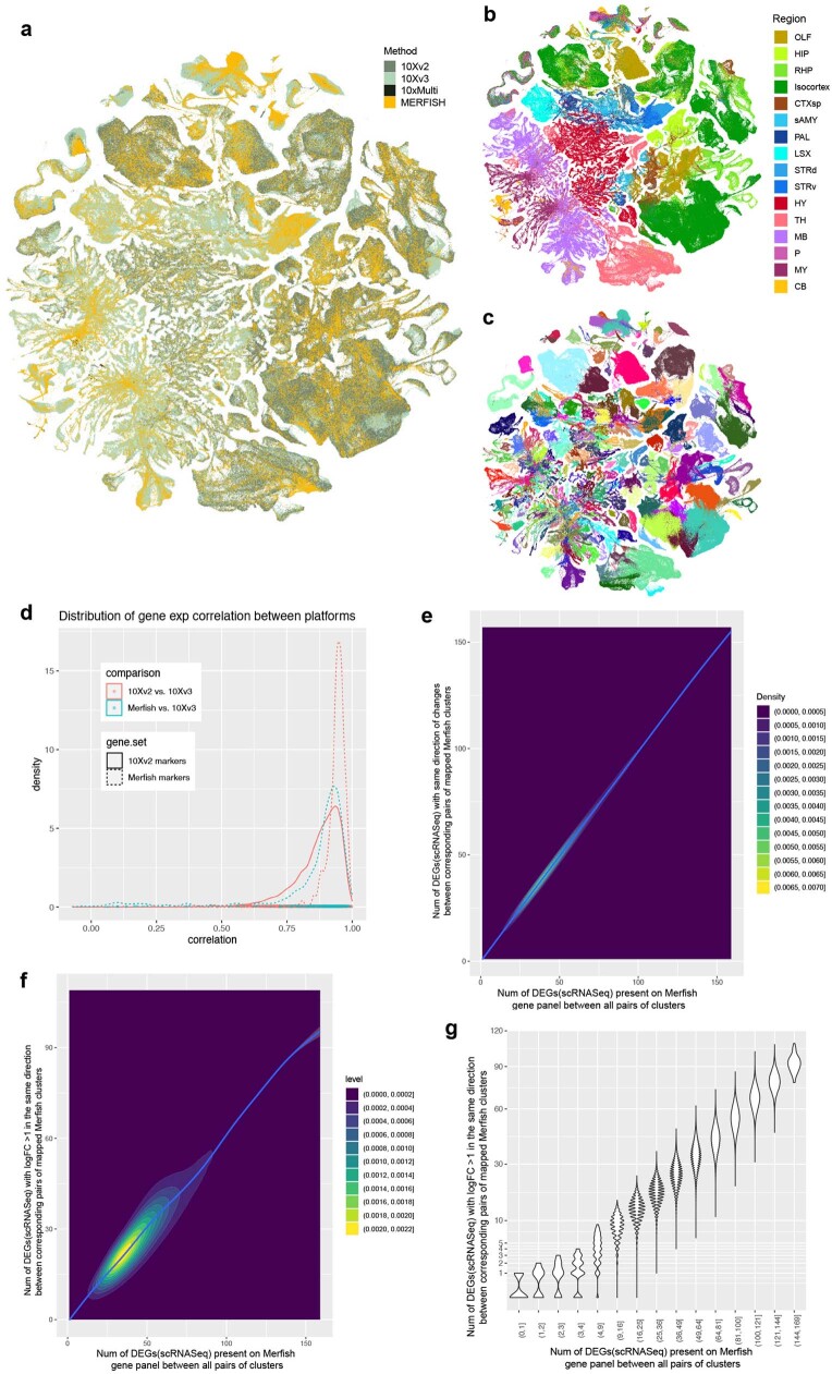 Extended Data Fig. 7