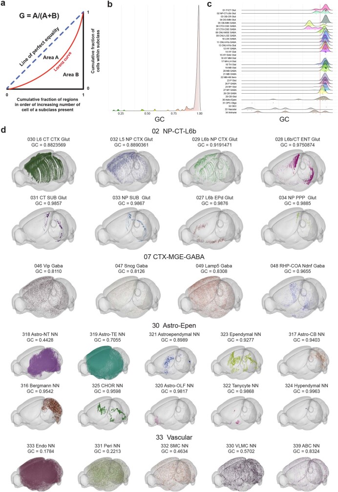 Extended Data Fig. 14