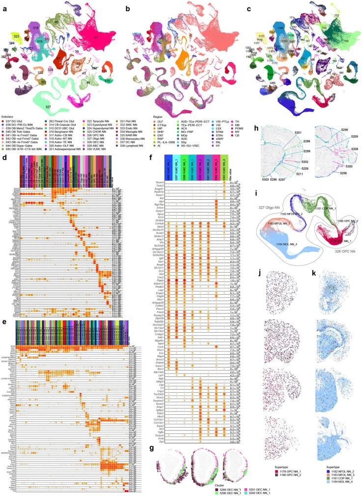 Extended Data Fig. 11