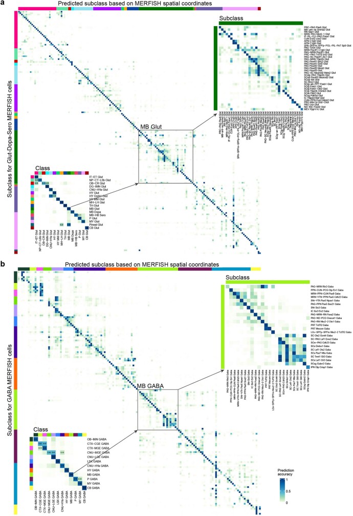 Extended Data Fig. 15