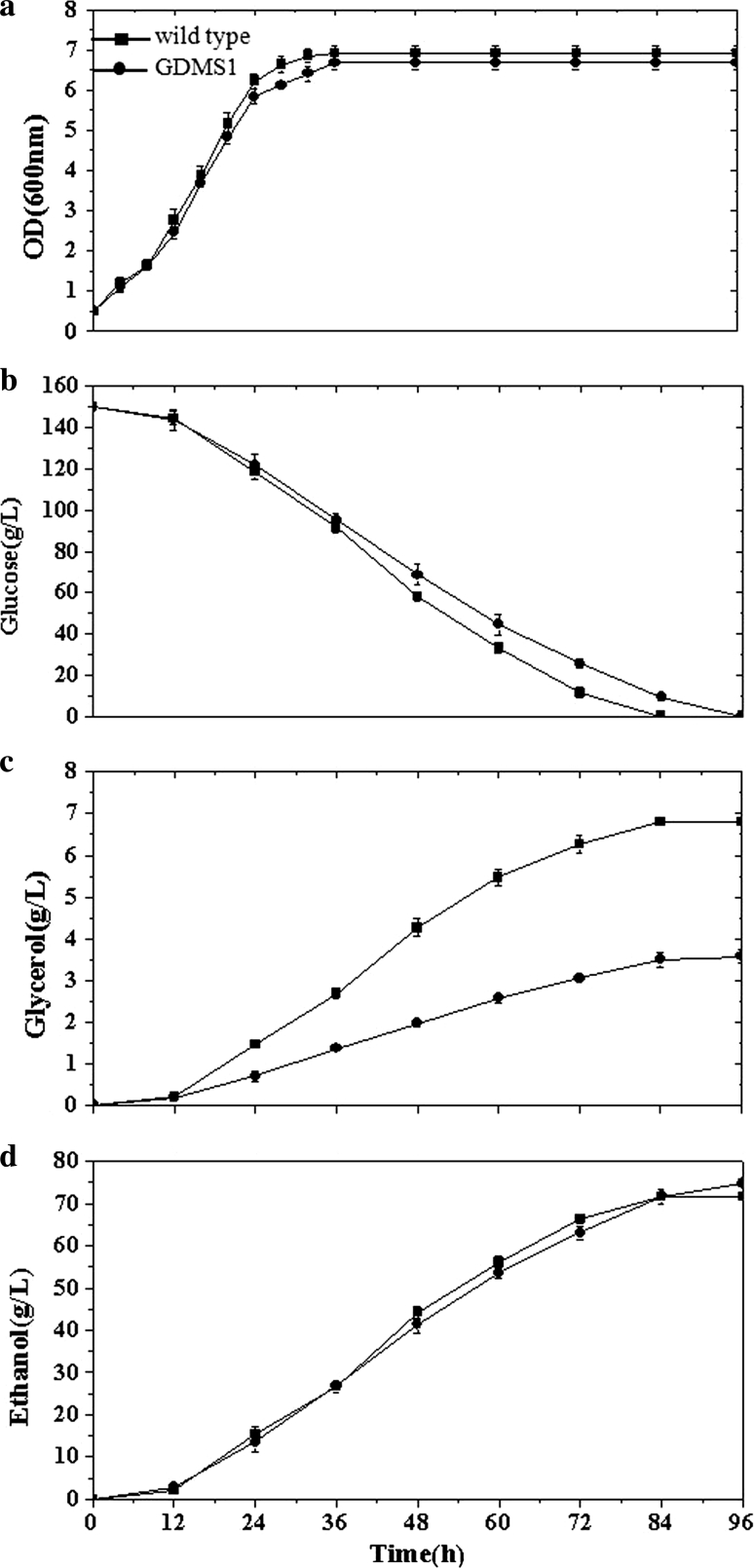 Fig. 3