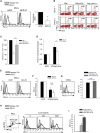 Figure 5