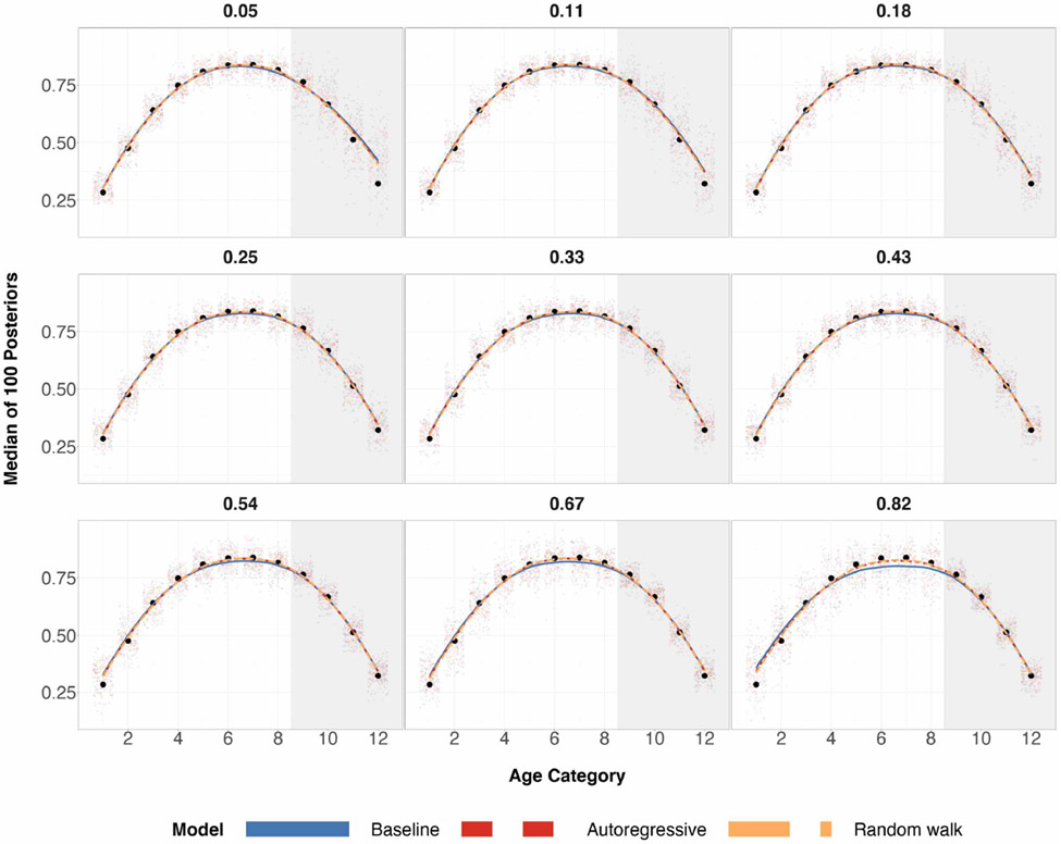 Figure 24: