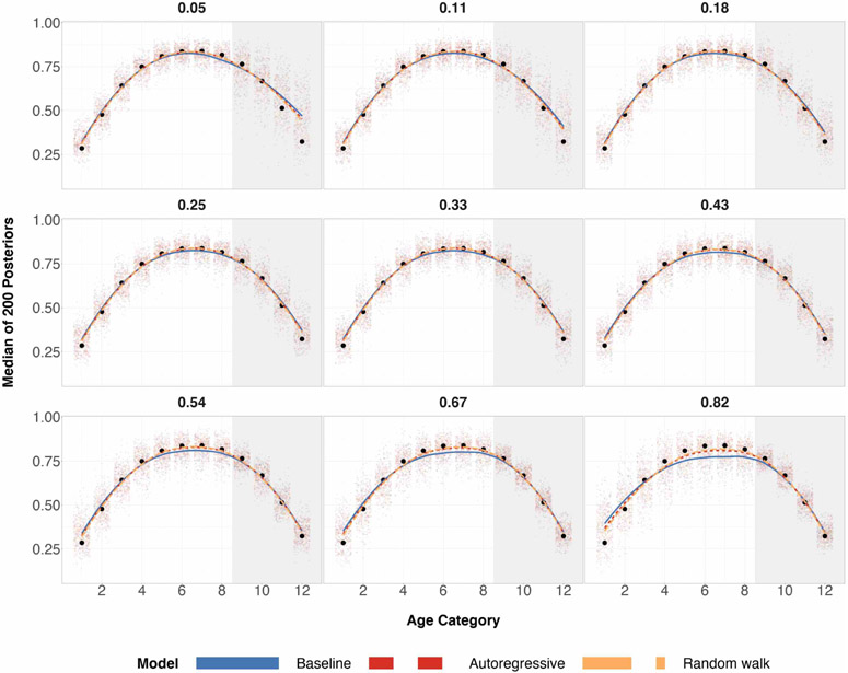 Figure 12: