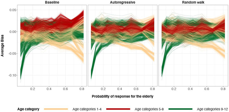 Figure 23: