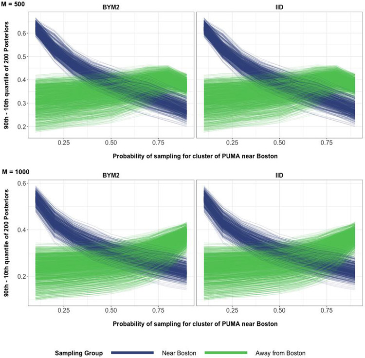 Figure 40: