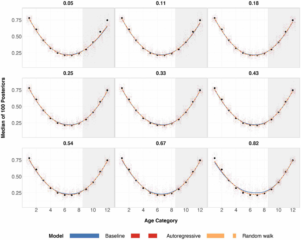 Figure 21: