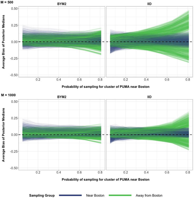 Figure 39: