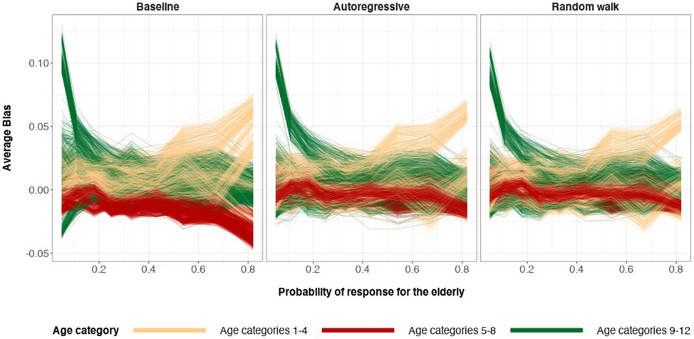 Figure 26: