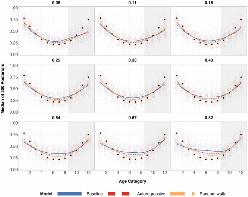 Figure 7: