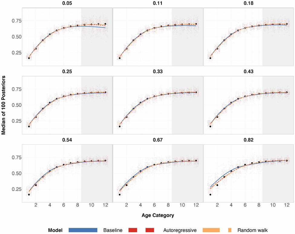 Figure 27: