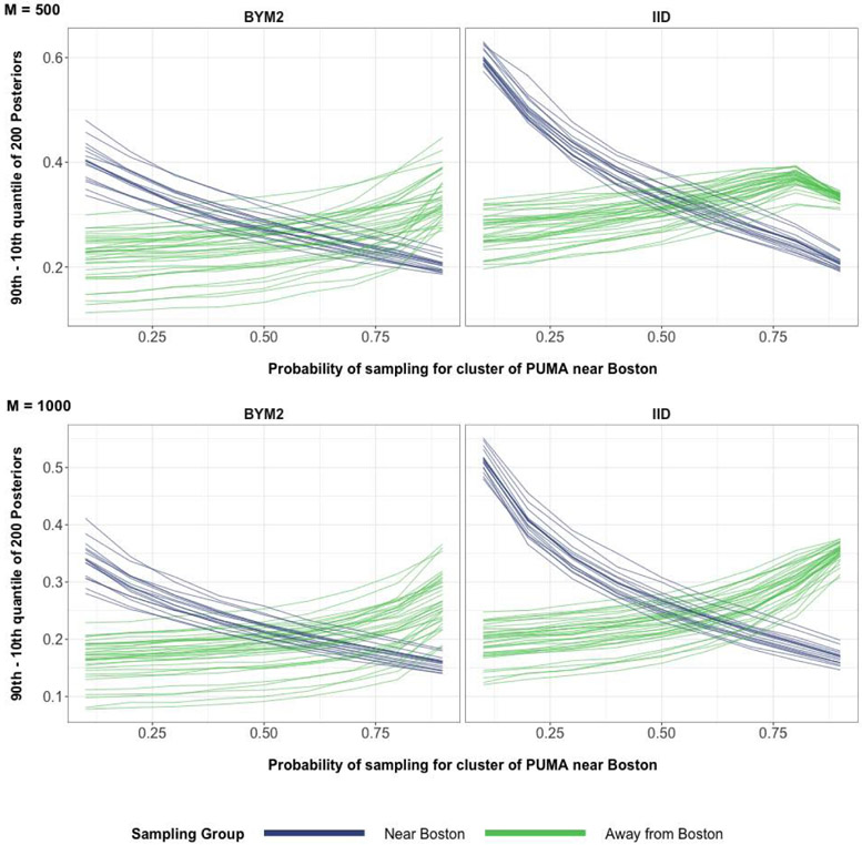 Figure 41: