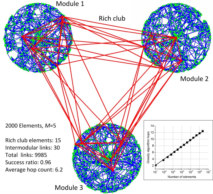 Fig 3