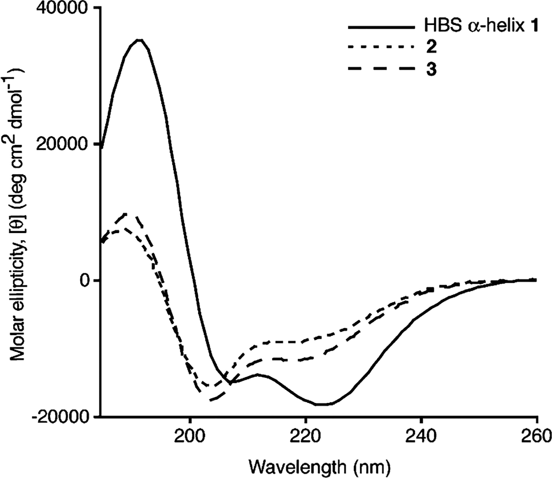 FIGURE 3: